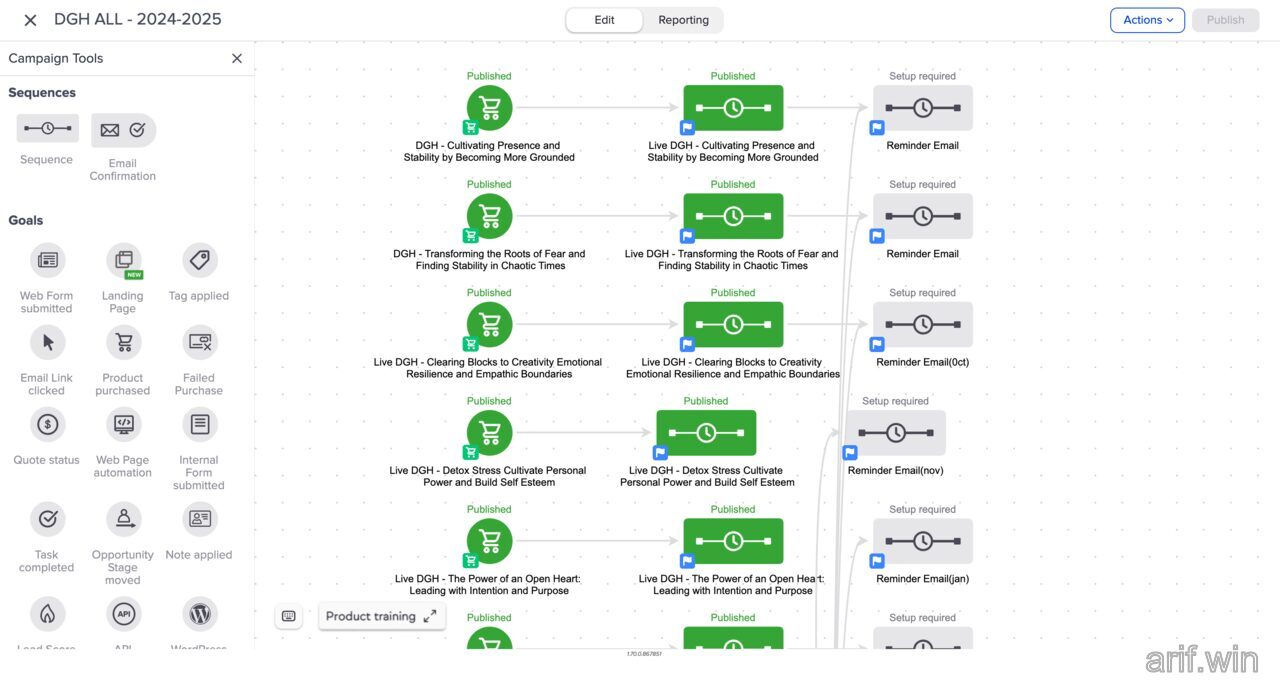 Keap Campaign Builder showing multiple product purchase triggers connected to event sequences and scheduled reminder emails.